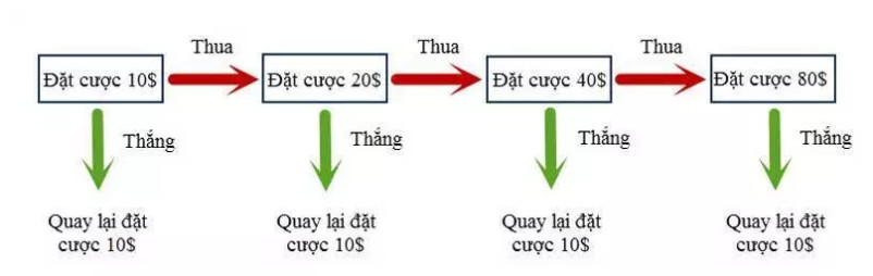 cách chơi gấp thếp