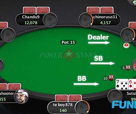 Tìm hiểu cách chơi Poker Texas Hold ‘Em trực tuyến tại Fun88