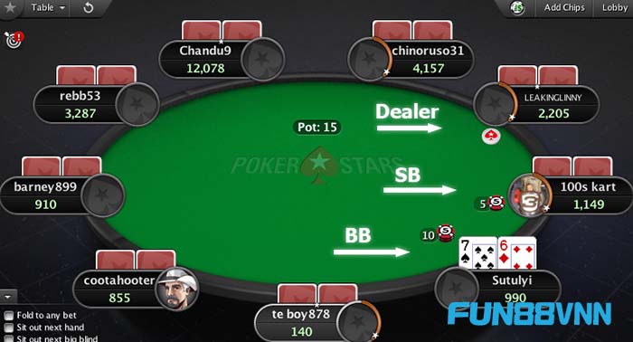 Giới Thiệu Texas Hold ‘Em Poker